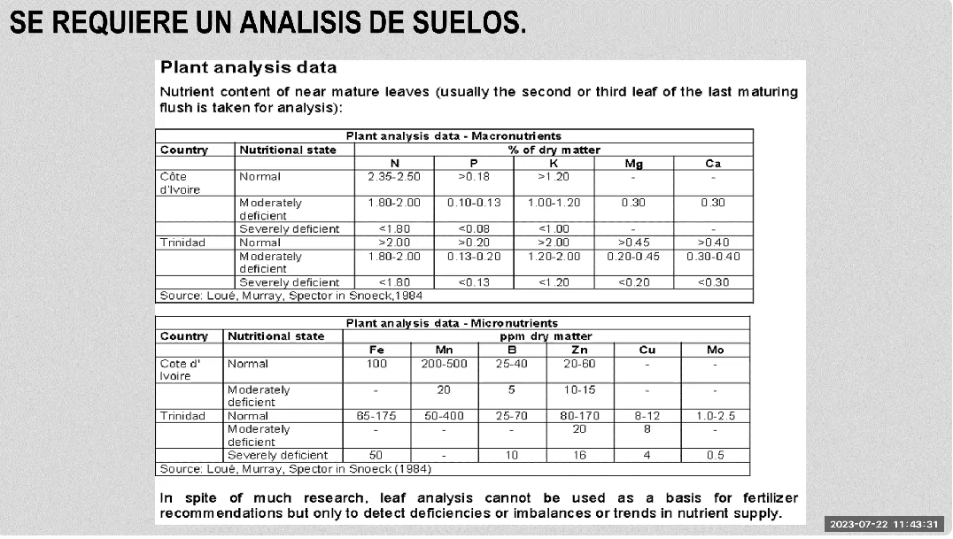 FERTILIZACIÓN EN EL CULTIVO DEL CACAO